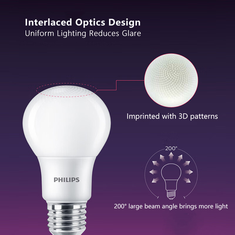 Светодиодные лампы Philips E27 – обзор и цена Philips Bulb Led Classic