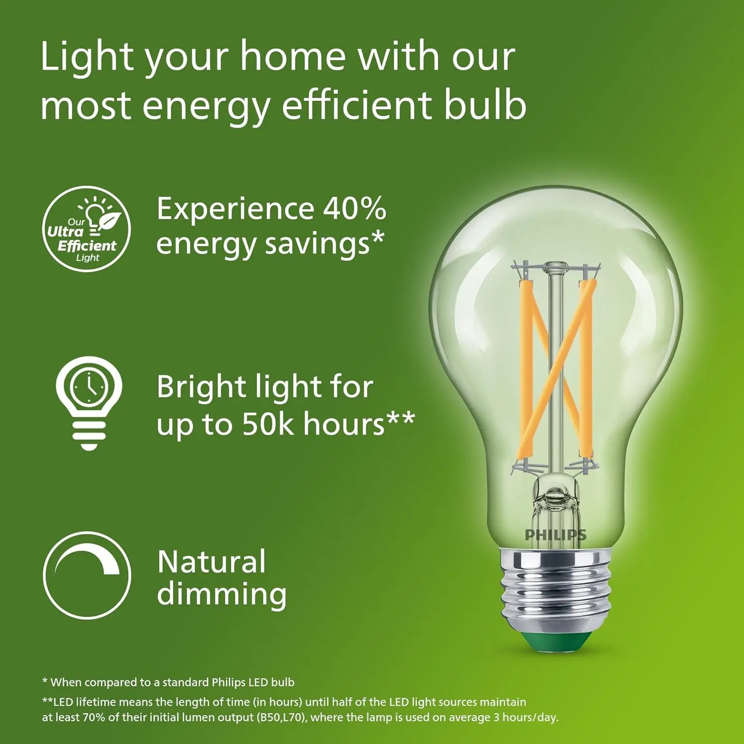 Philips Ультраэффективная свет – обзор и цена Philips Bulb Led Classic