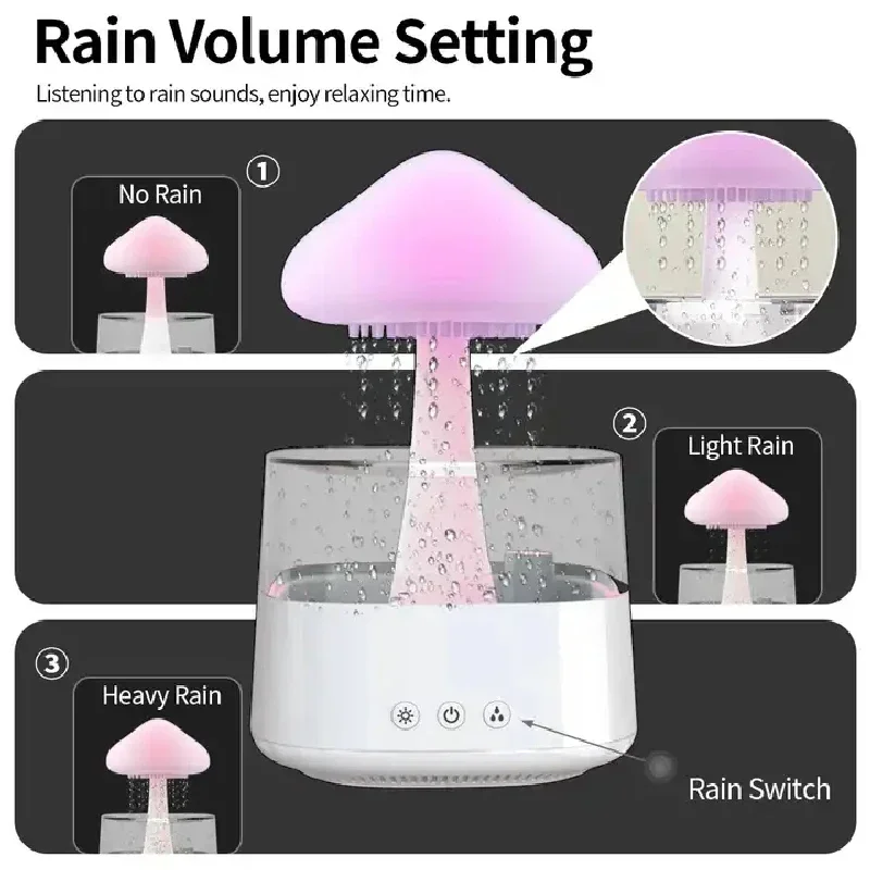 Увлажнитель воздуха «Облако и  – обзор и цена Mushroom Table Lamp